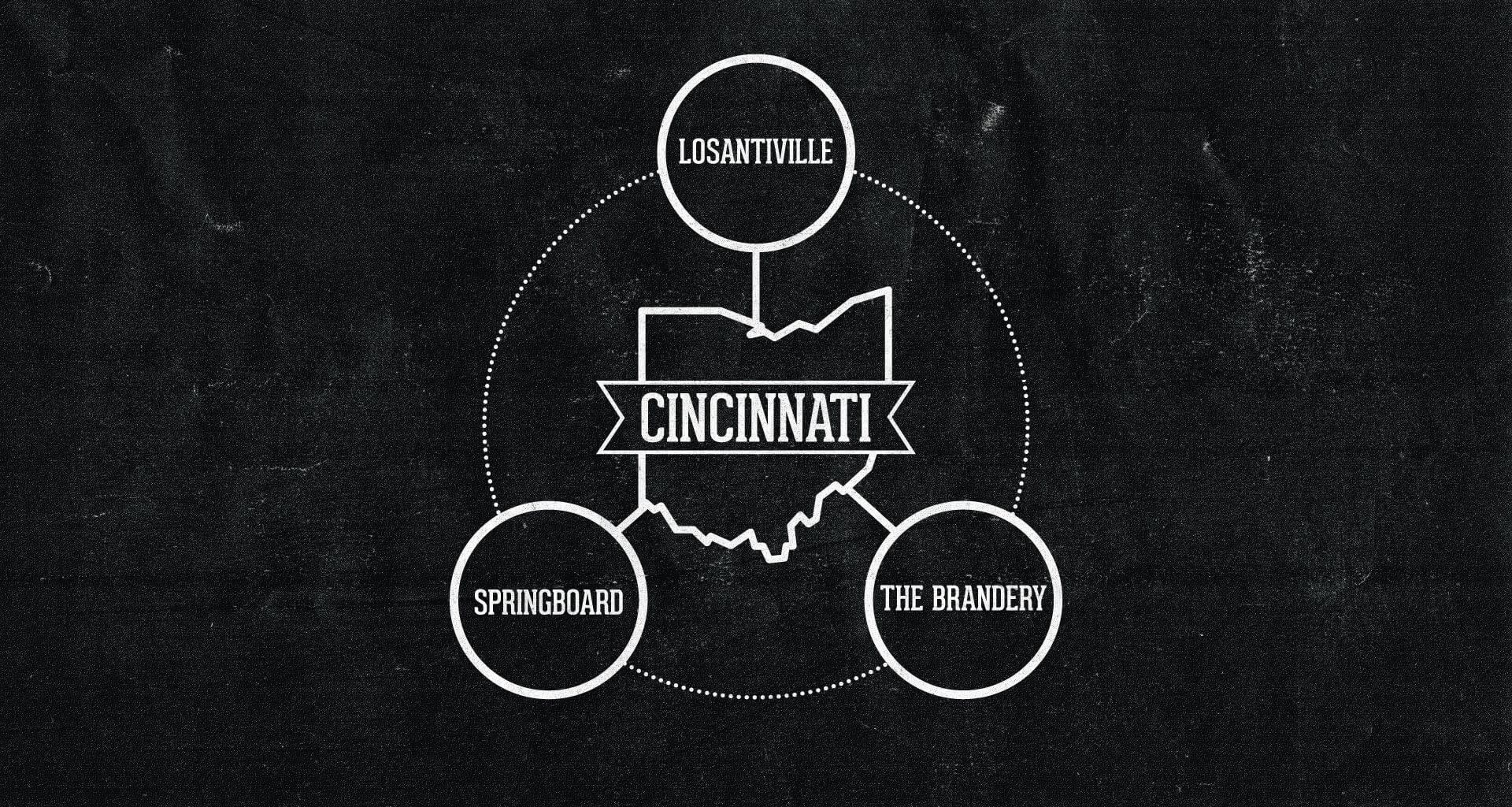 CGC stamp showcasing Cincinnati, Losantiville, Springboard, and The Brandery